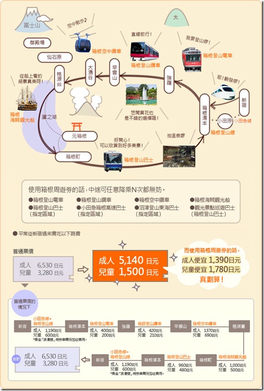 箱根周游券_082